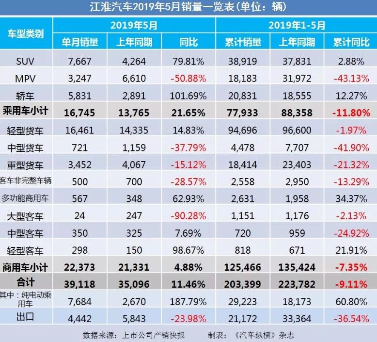 5月汽車銷量快報(bào)：集體大跌哀鴻遍野！上汽/東風(fēng)/長安/吉利/長城統(tǒng)統(tǒng)扛不住了